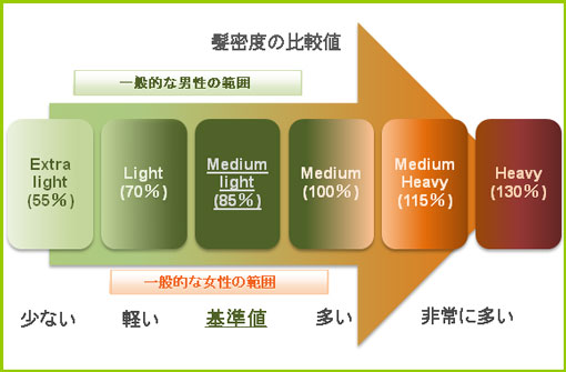 �����x�ɂ���